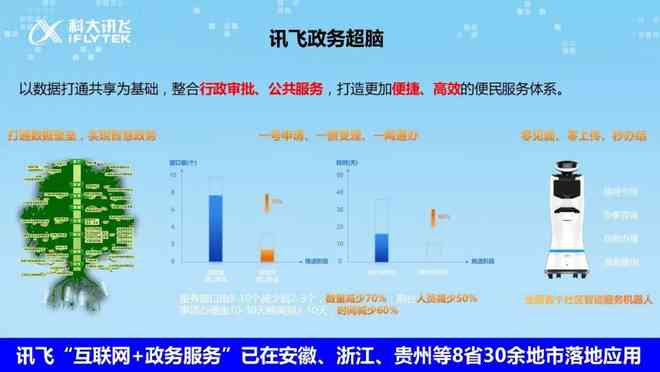 科大讯飞引领智能学新篇章：人工智能与人工智慧的融合创新