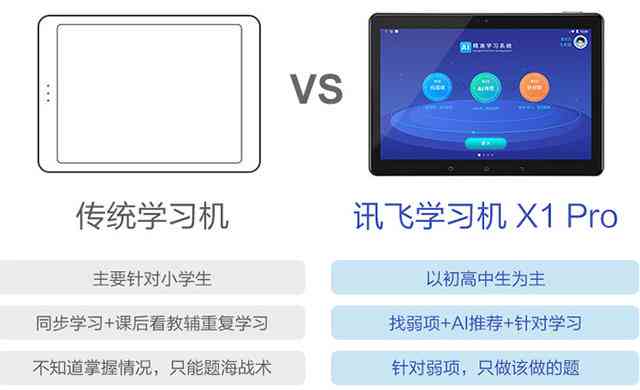 科大讯飞AI是什么意思：涵教育产品与AIUI应用解析