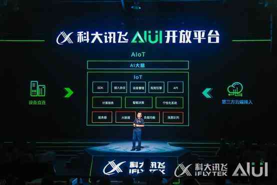 科大讯飞AI是什么意思：涵教育产品与AIUI应用解析