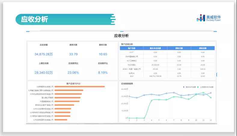 智能财务报告分析工具：AI驱动的自动生成与深度洞察软件解决方案