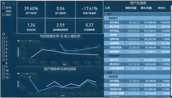 智能财务报告分析工具：AI驱动的自动生成与深度洞察软件解决方案