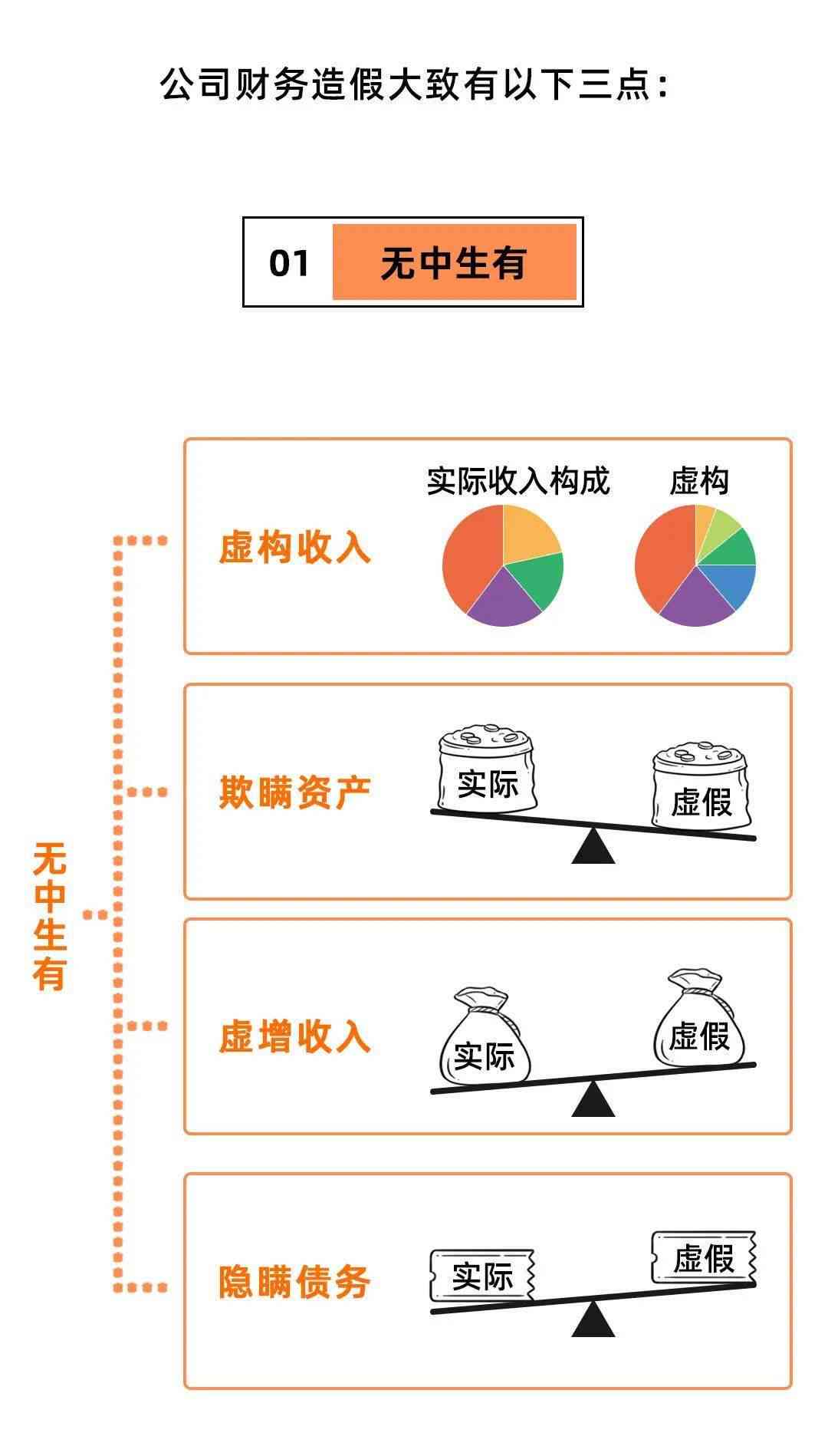 财务报告分析：撰写指南、内容要点、范文案例与PPT展示起点