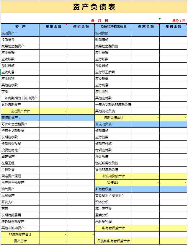 怎样运用财务报表方法分析财务报告中的哪些关键指标