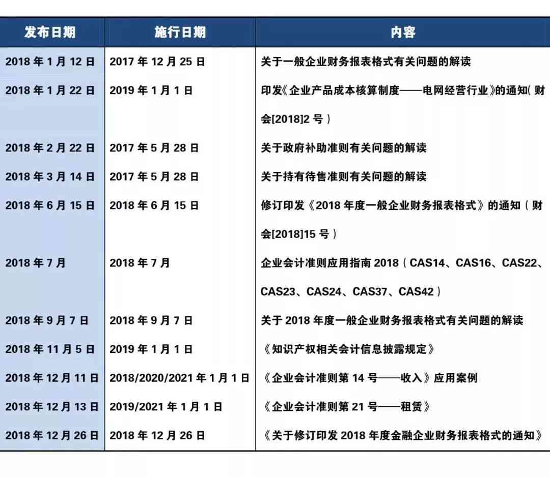 怎样运用财务报表方法分析财务报告中的哪些关键指标