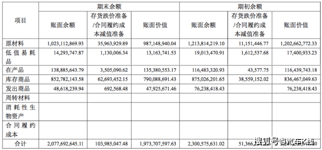 怎样运用财务报表方法分析财务报告中的哪些关键指标