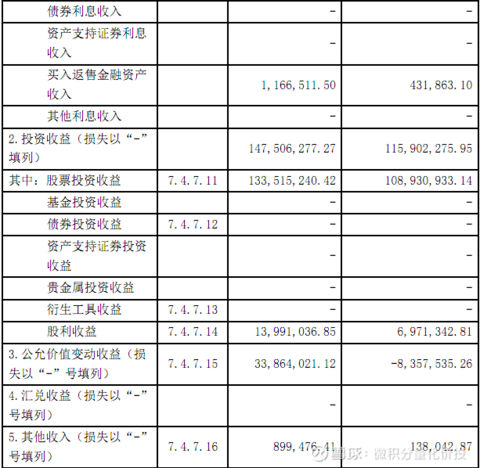 怎样运用财务报表方法分析财务报告中的哪些关键指标