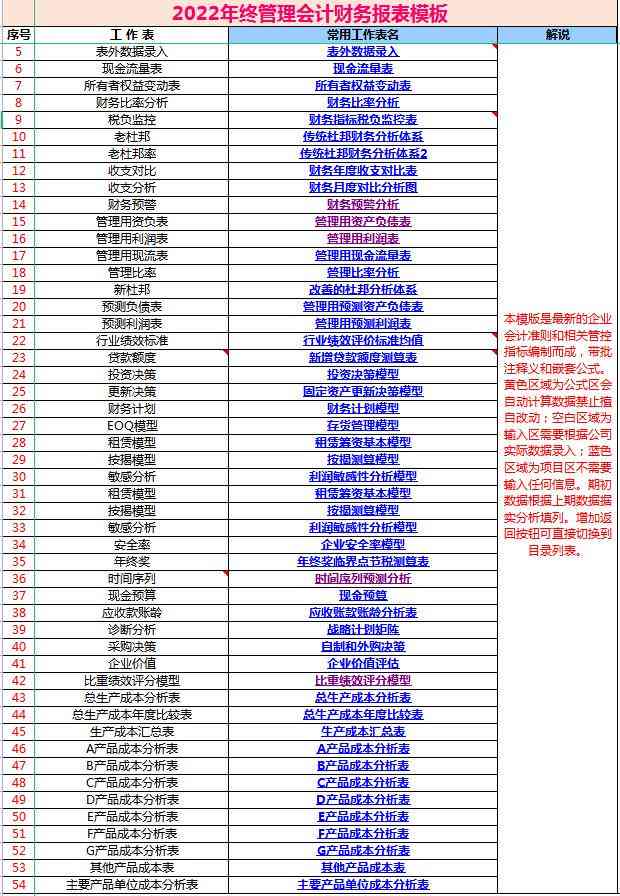 全方位解决财务报表分析难题：一站式财务报表分析软件推荐与比较