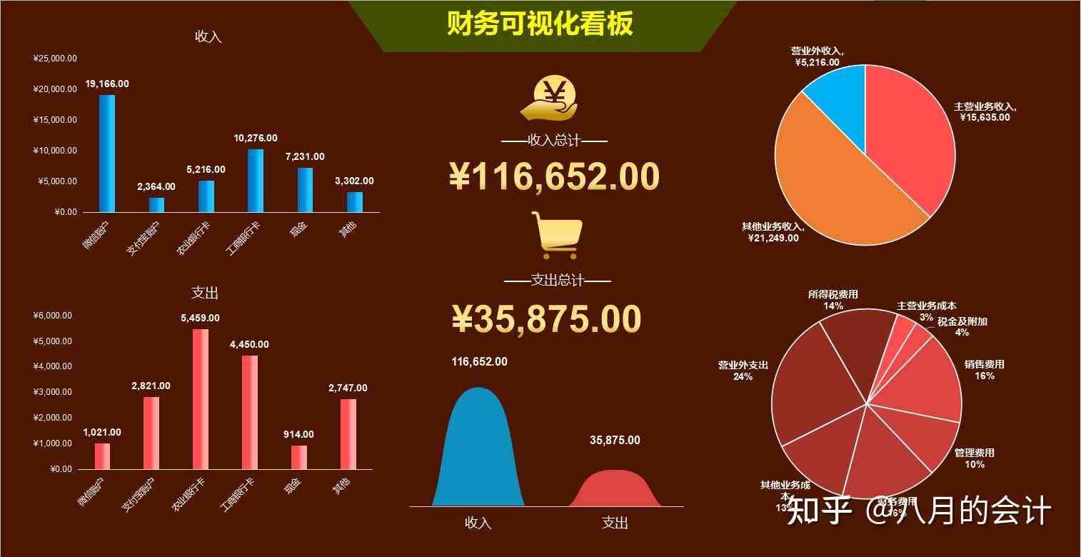 财务报告分析ai生成软件