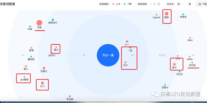 抖音发布界面：AI绘画创作生成在哪？怎么找到创作位置？