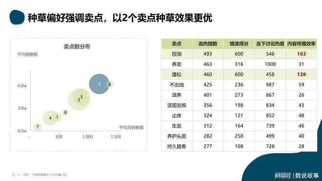 全方位攻略：如何在各大自媒体平台高效写作与内容营销