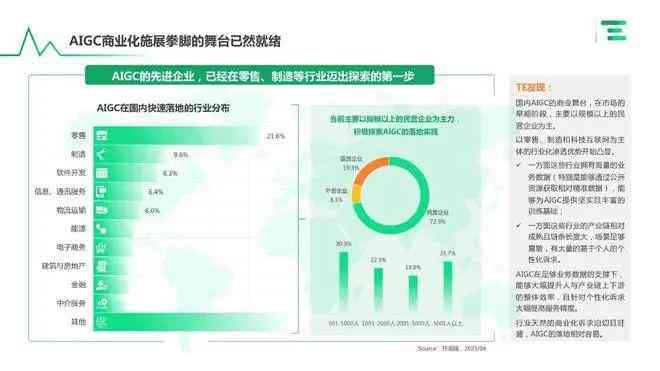 AI报告书模板：全面指导撰写商业分析、市场调研与数据可视化