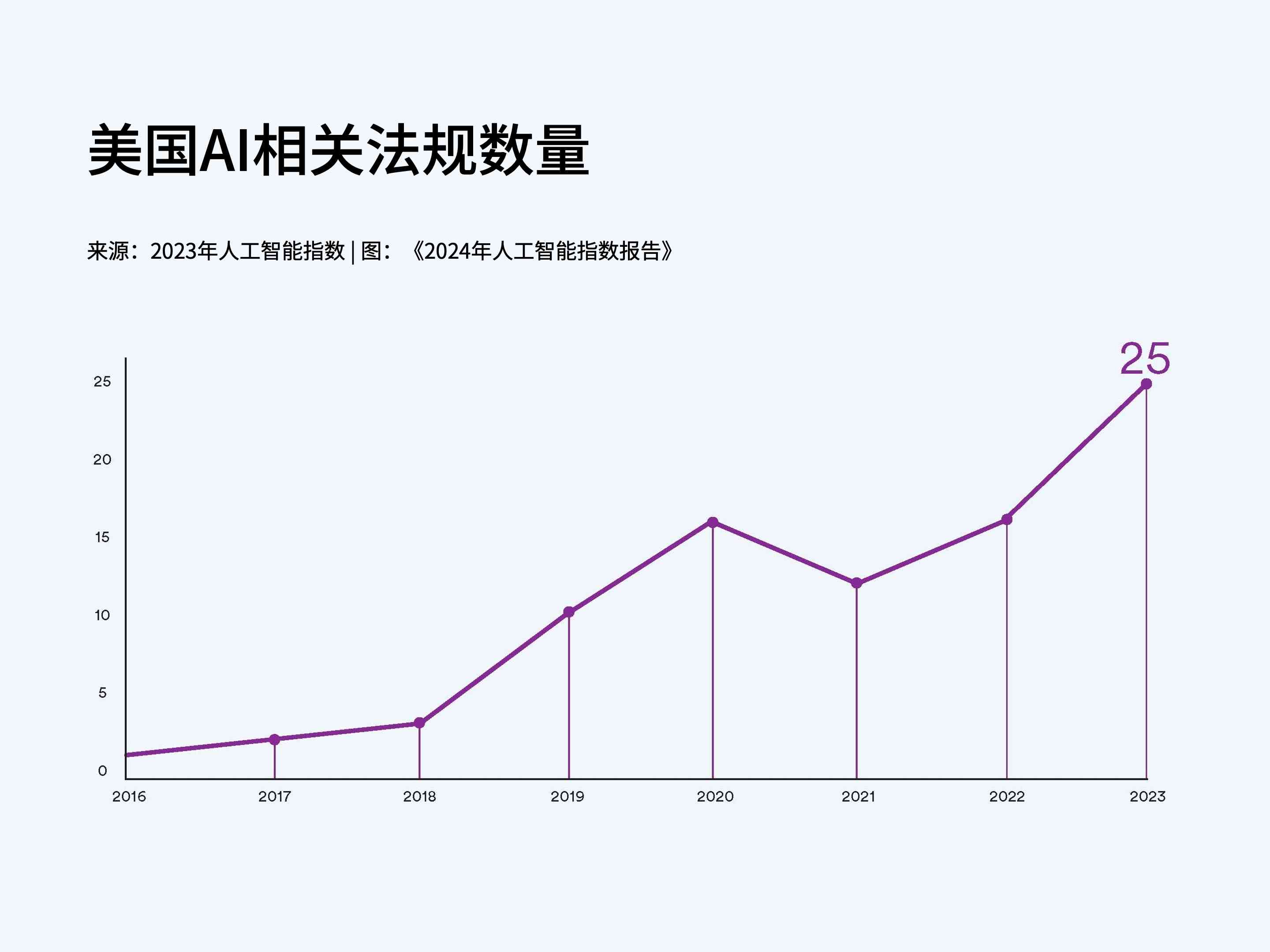 中国人工智能行业发展趋势研究报告：斯坦福数据发布与患者检验新闻解读