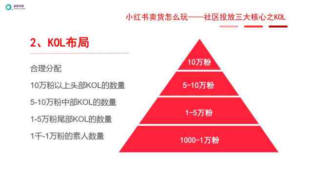 全方位攻略：小红书文案创作与优化技巧，解决所有相关问题