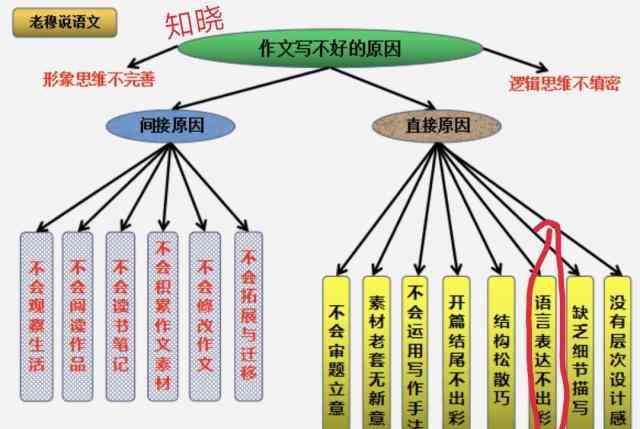 ai对于写作的作用有哪些