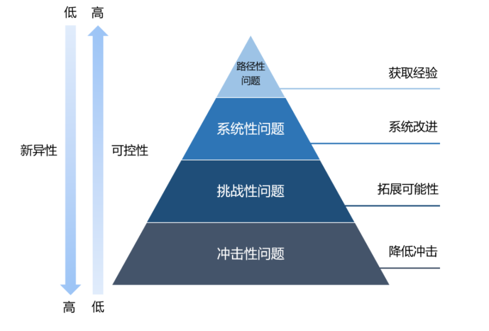 AI新闻写作面临的挑战与问题分析：学路径与解决方法怎么制定