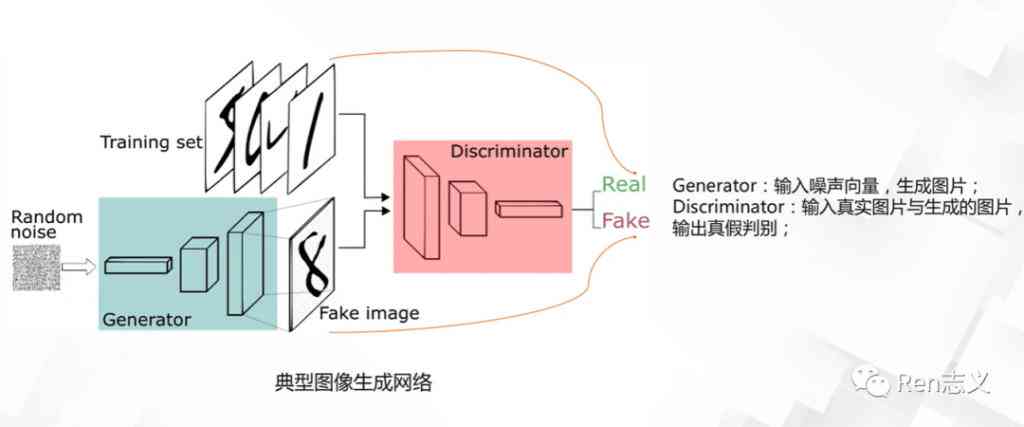 ai绘画技术-ai绘画技术的原理是什么