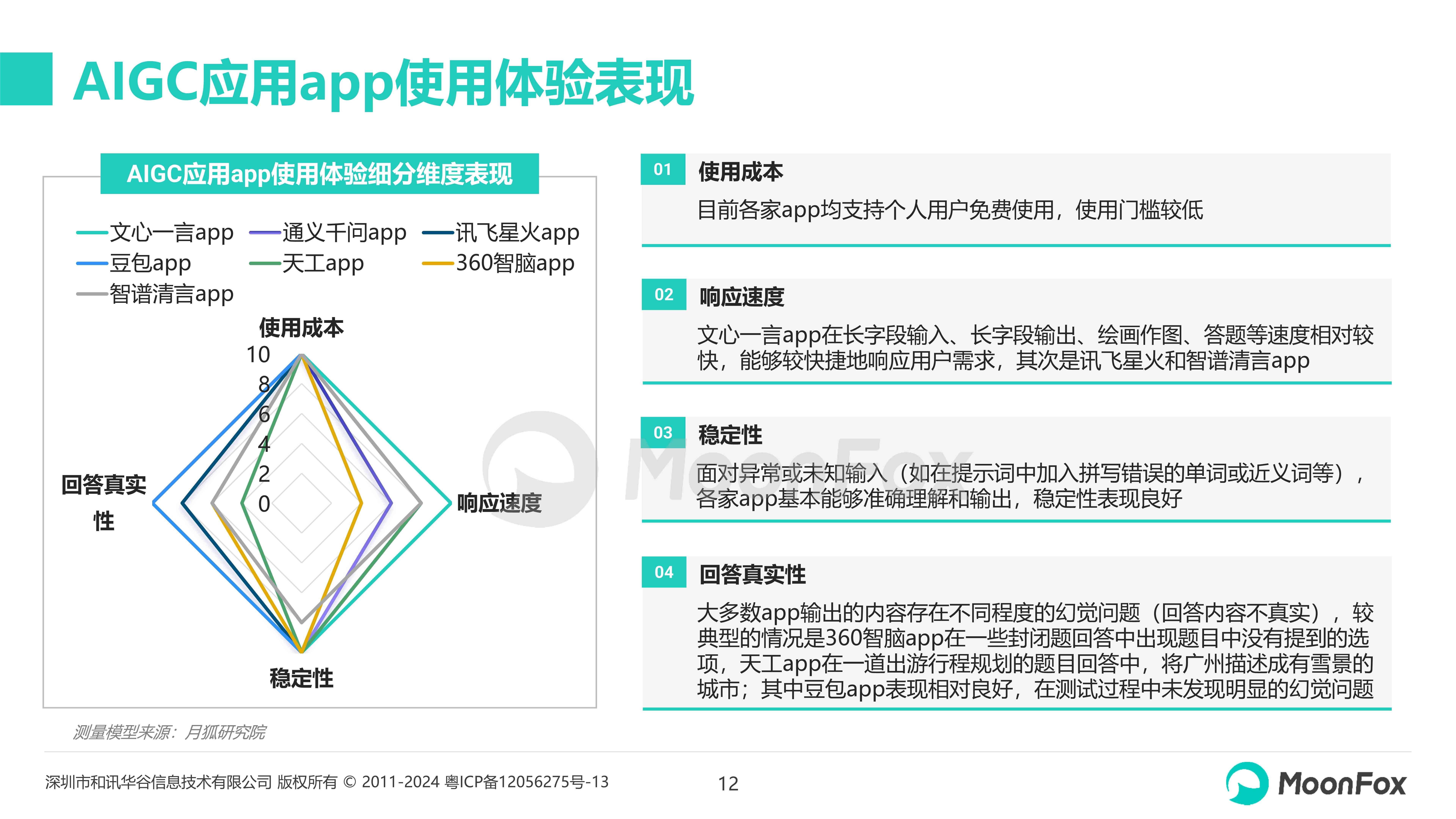 2023年度AI智能写作应用全面评测：热门软件推荐与功能对比指南