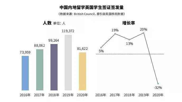 留学生活全景解析：深度报告与实用指南