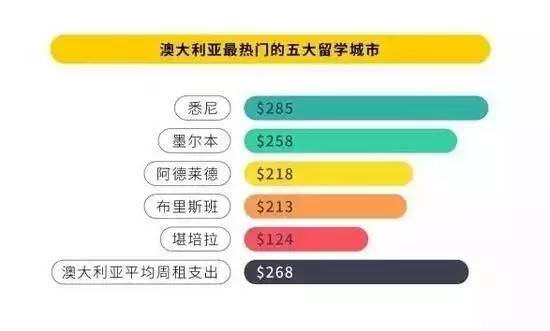 留学生ai写报告多少钱