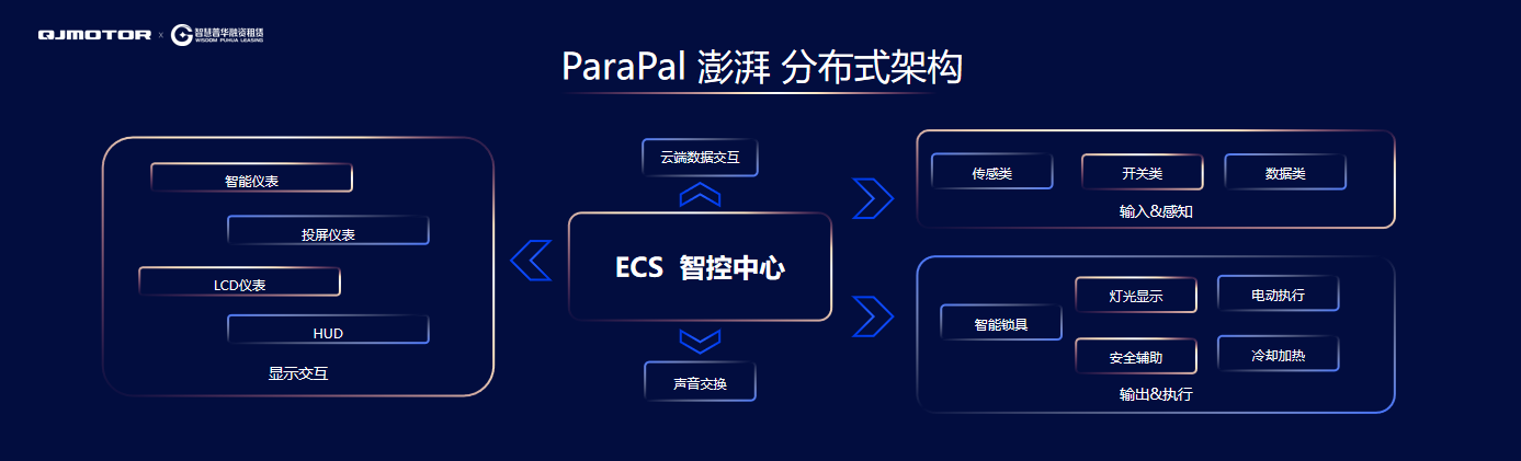 全面解析：Paper澎湃背后的技术原理与应用前景