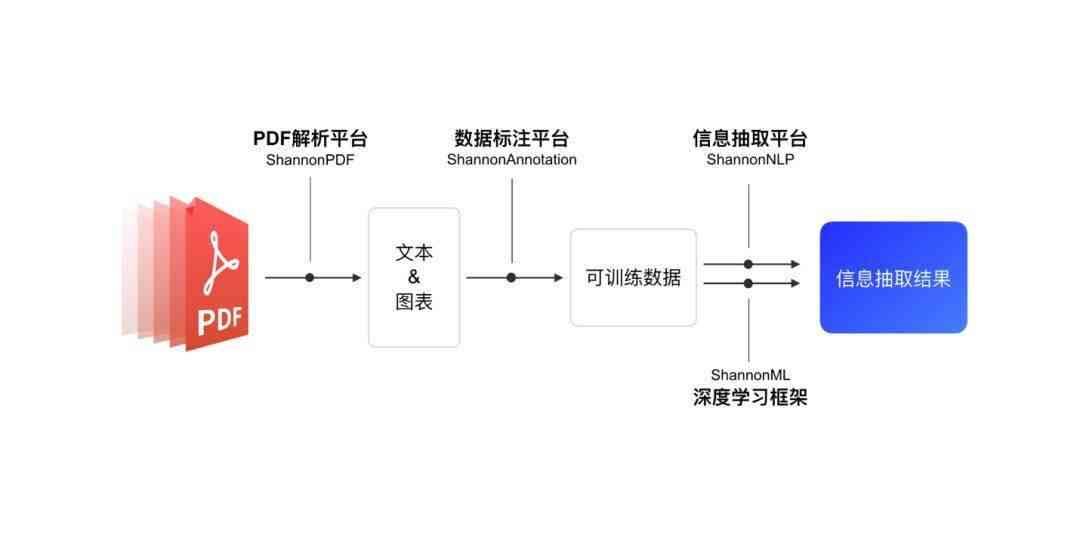 全面解析：Paper澎湃背后的技术原理与应用前景