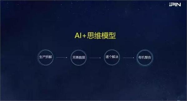 AI创作的底层逻辑包括：核心内容与技术要素详析