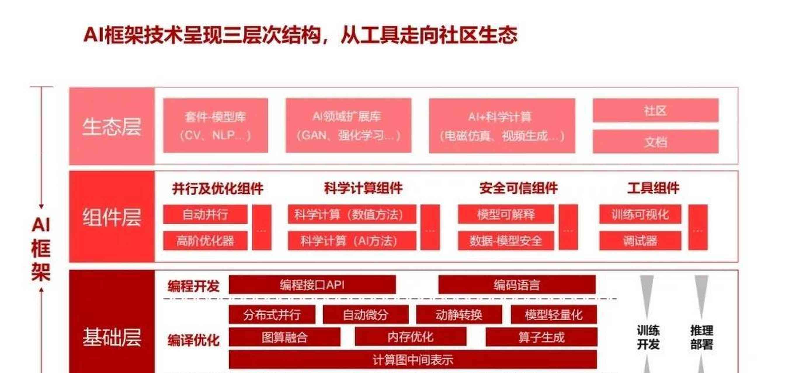 AI创作的底层逻辑包括：核心内容与技术要素详析