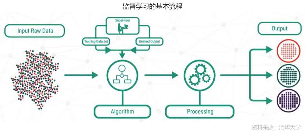 AI创作的底层逻辑包括：核心内容与技术要素详析