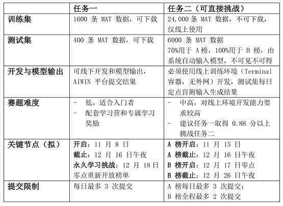 ai算法大赛总结报告模板2021版（含手机版安装指导）