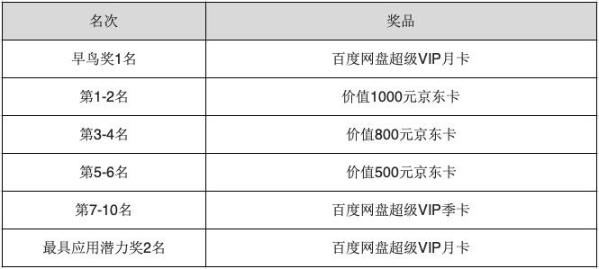 ai算法大赛总结报告模板