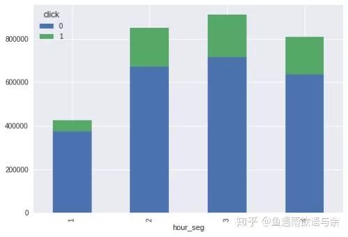 ai算法大赛总结报告模板