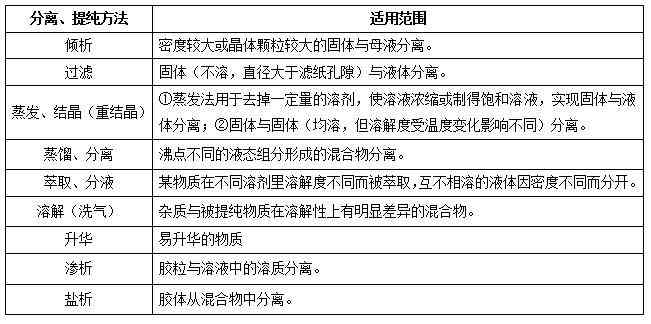 化学模拟实验报告撰写指南：如何按照模板进行化学实验报告的模拟撰写