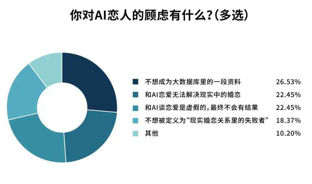 全方位解析：AI恋人文案创作与优化策略，满足用户情感互动需求