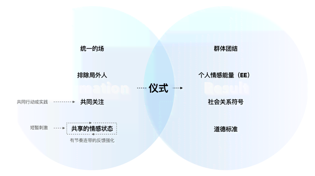 全方位解析：AI恋人文案创作与优化策略，满足用户情感互动需求