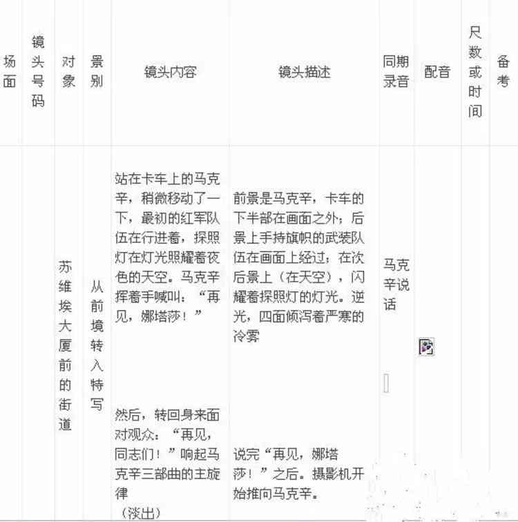 全面解析：镜头脚本创作指南与实用案例汇编