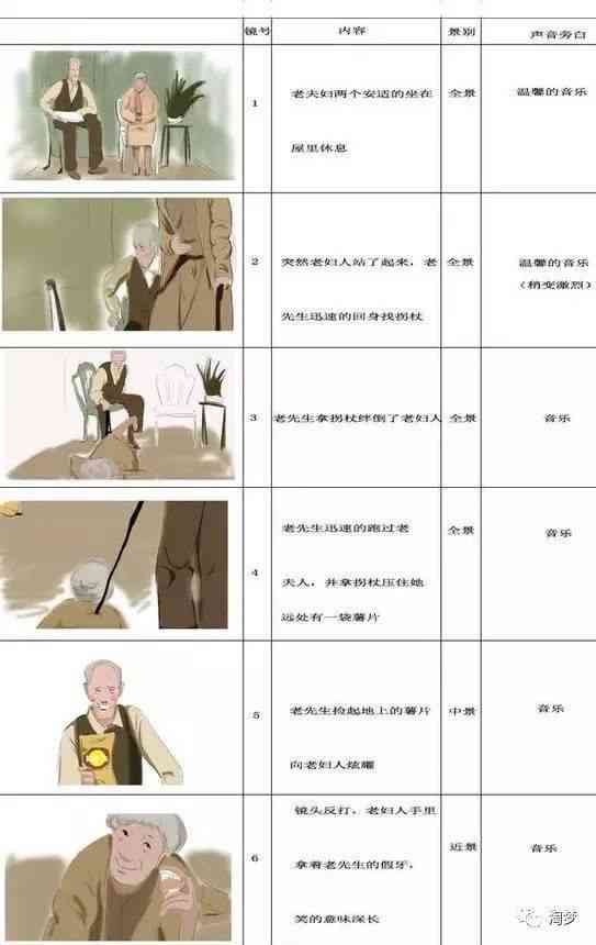 镜头脚本案例分析：写作技巧、范文解析与实战题例