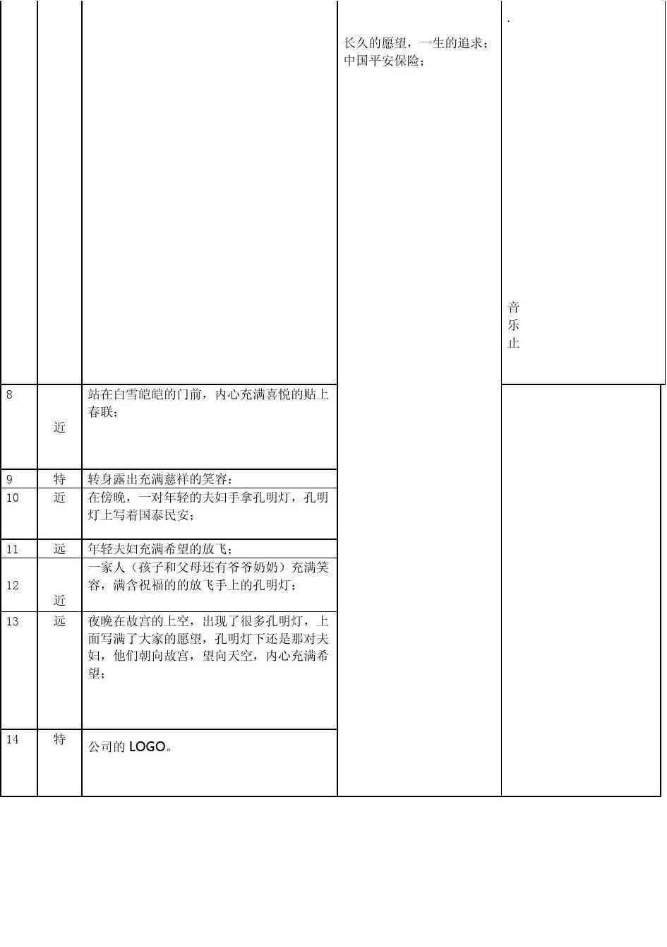 镜头脚本案例分析：写作技巧、范文解析与实战题例