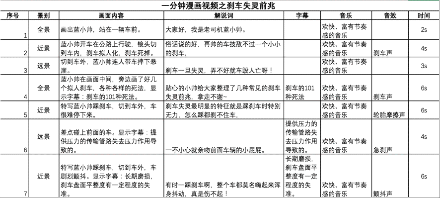 镜头脚本案例分析：写作技巧、范文解析与实战题例