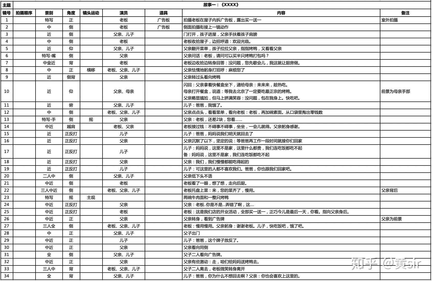 女生如何创作视频：分镜头脚本撰写全攻略及文档教程