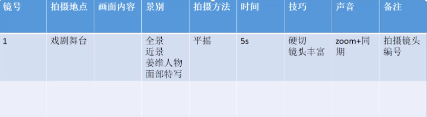 镜头脚本格式：完整模板与写作指南及常见格式一览