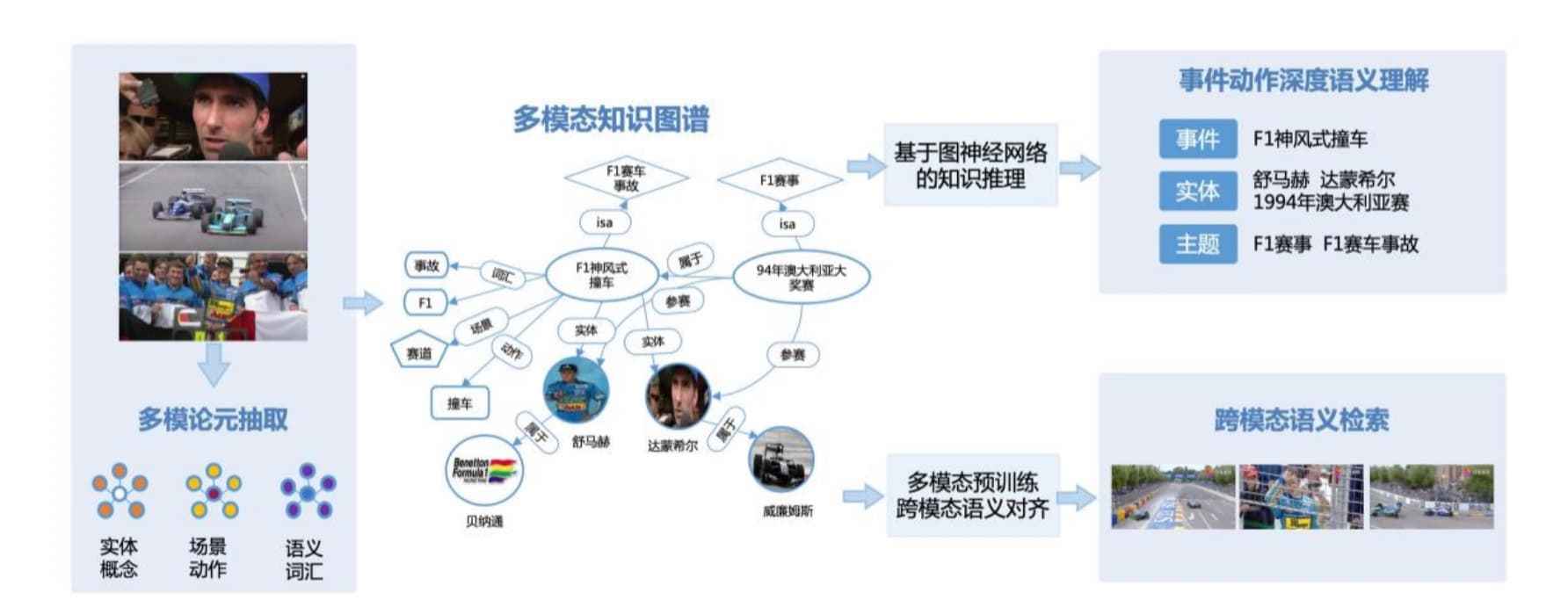 探索AI内容创作：多元化创业方向与前沿应用解决方案解析