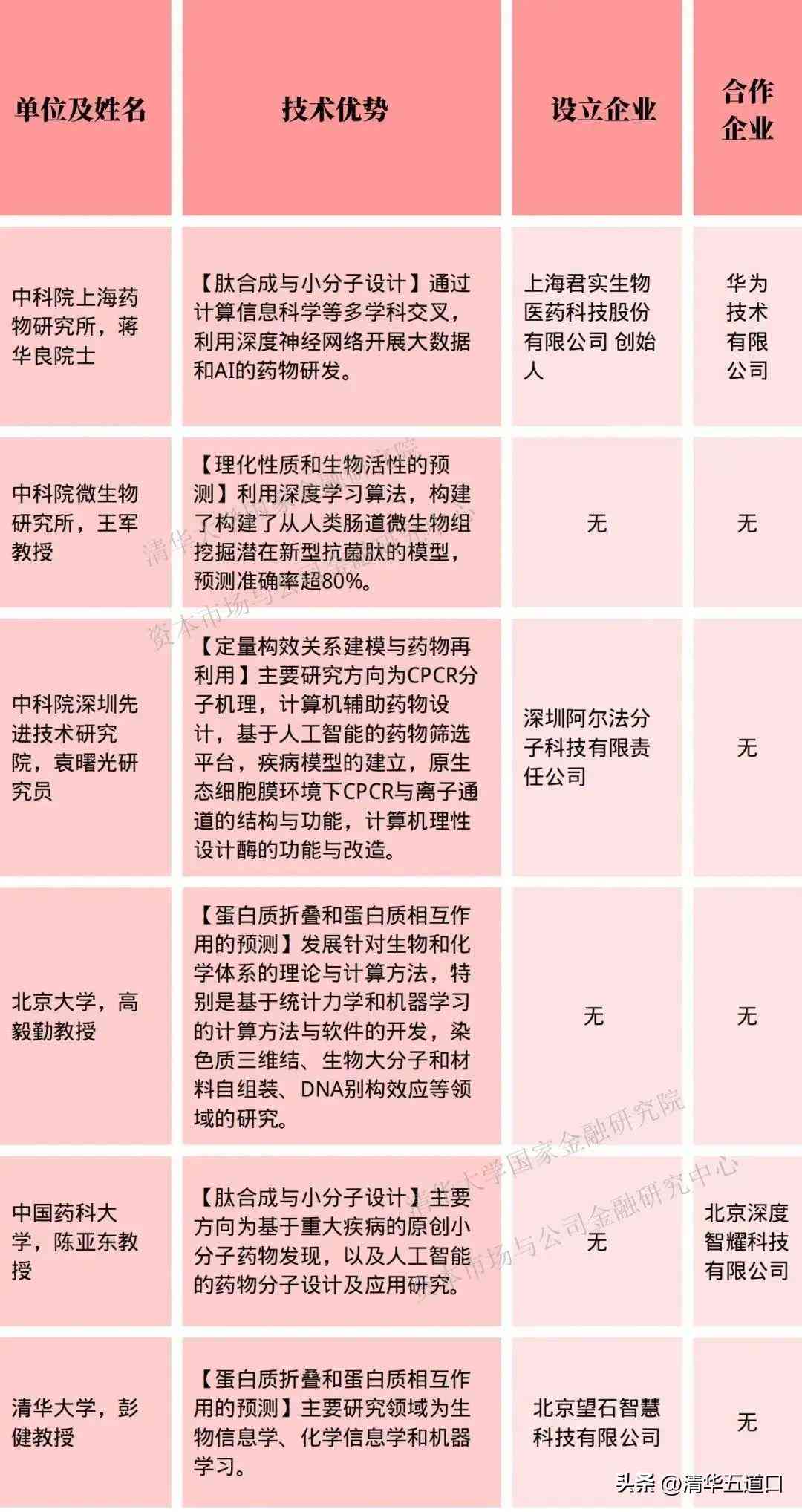 AI在各行业中的应用成功案例精选：全面展示人工智能的实战效果与价值