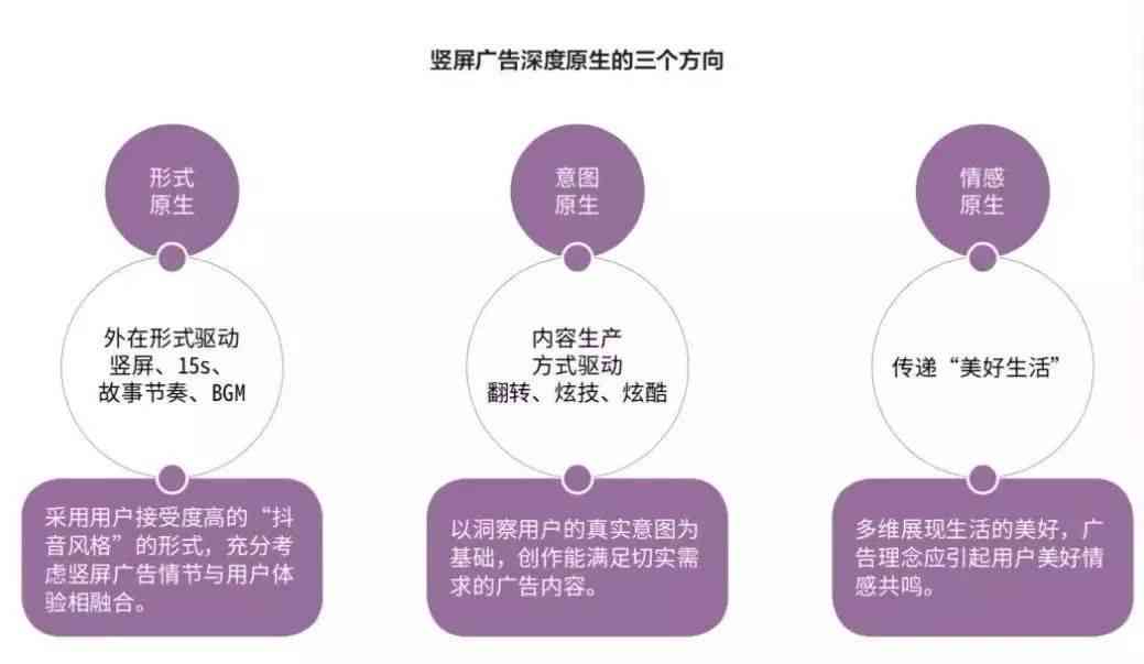 全方位抖音内容创作指南：从文案策划到视频制作一站式教程