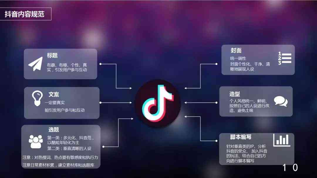 全方位抖音内容创作指南：从文案策划到视频制作一站式教程