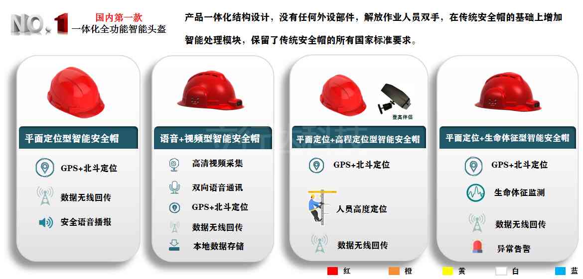 智能安全帽的正确佩与使用方法指南