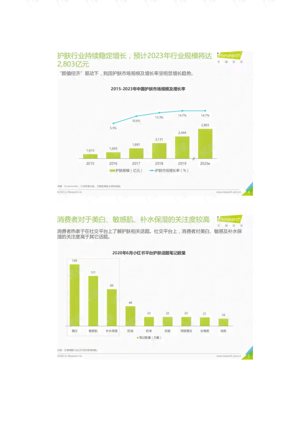 全方位指南：撰写详尽AI调查报告攻略，深入解析用户需求与市场趋势