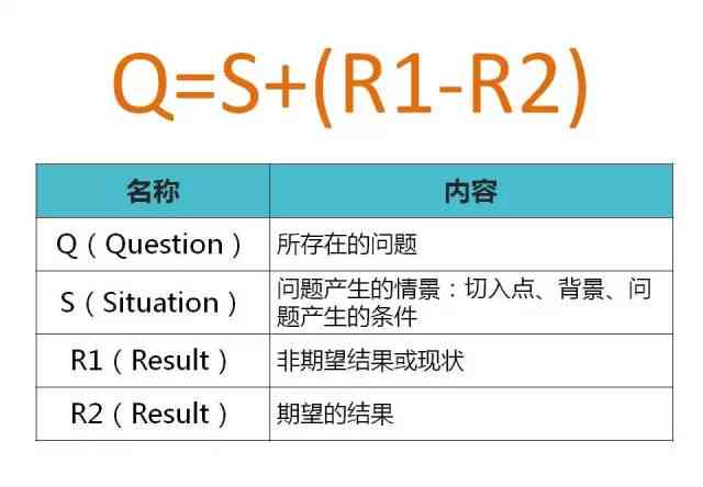 深度指南：从零开始训练实小编，全面掌握文案编辑与优化技巧