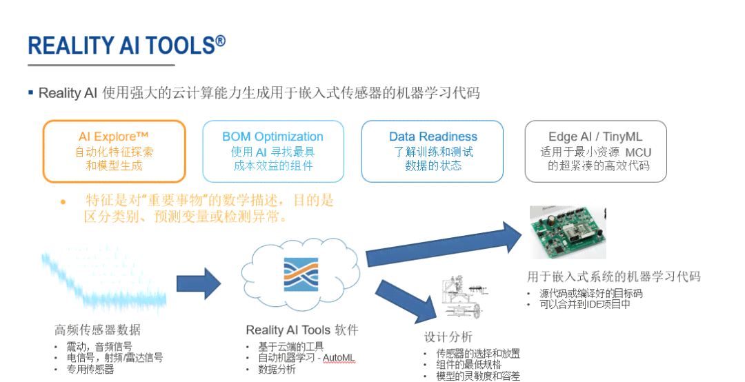 人工智能模型训练全解析：从数据准备到模型部署的完整指南