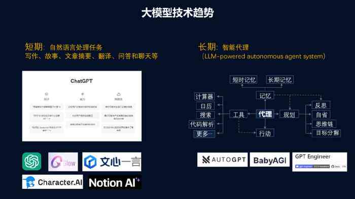 如何训练一个ai模型用于文案