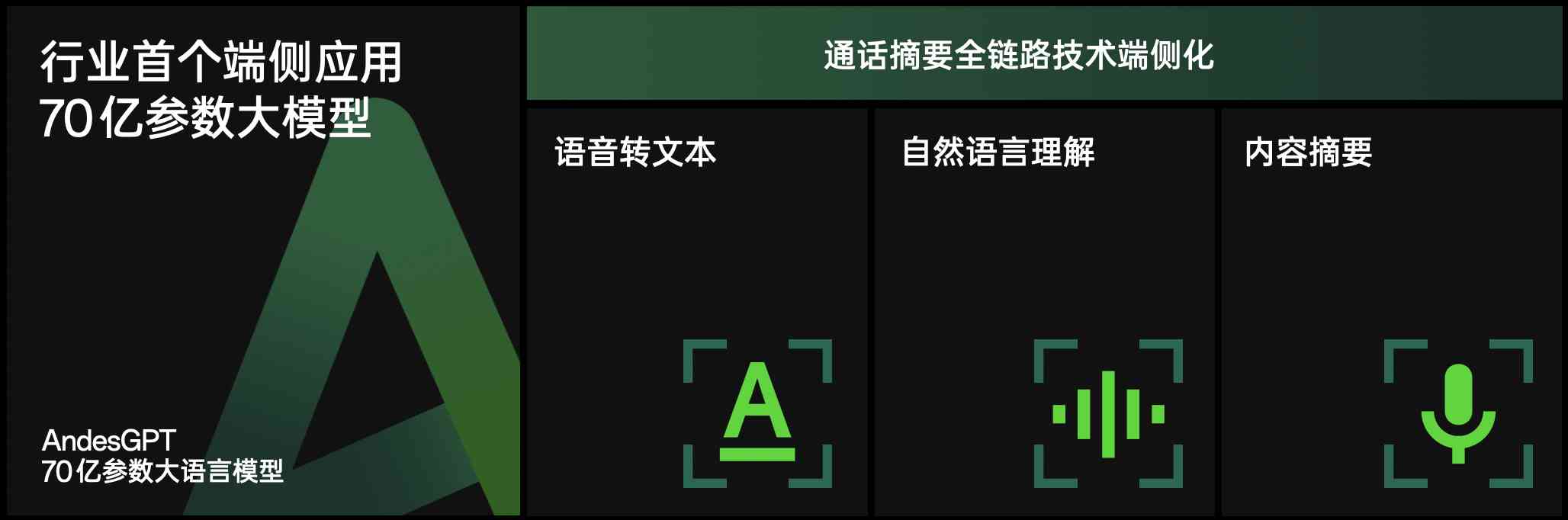 如何训练一个ai模型用于文案